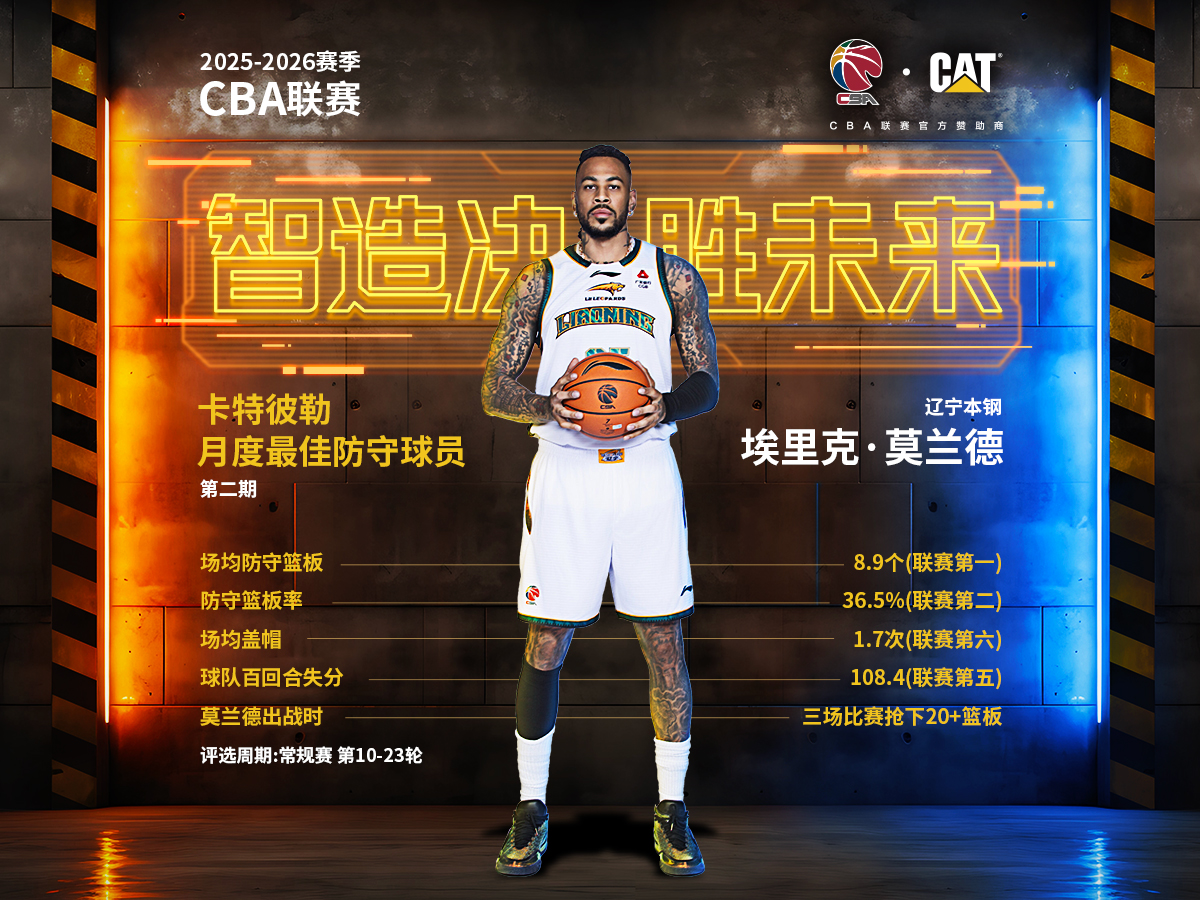 辽宁本钢莫兰德当选CBA月度最佳防守球员